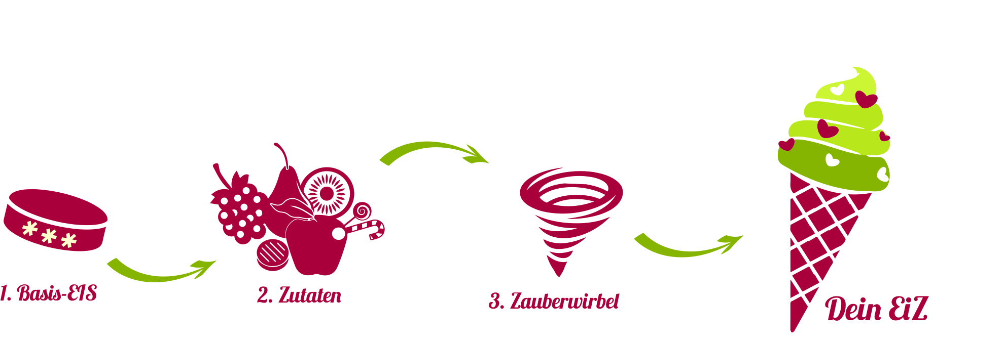 Das Eiszauber Formel-Buch